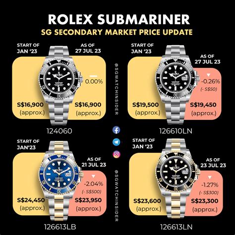 sito ufficiale rolex submariner|rolex submariner price chart.